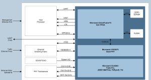 Módulo de sincronización IEEE 1588