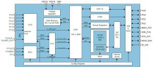 Front-end de sensor capacitativo configurable Front-end de sensor capacitativo configurable