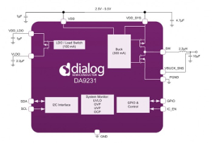 PMIC nanopower para aplicaciones IoT