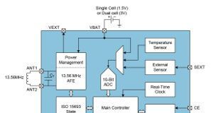 Sensor inteligente NFC para loggers inalámbricos