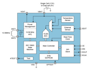 Sensor inteligente NFC para loggers inalámbricos