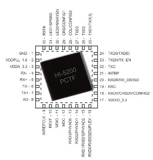 Transceptores Ethernet para aplicaciones militares