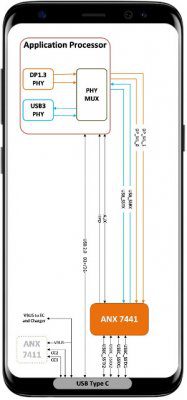 Retemporizador USB-C integrado