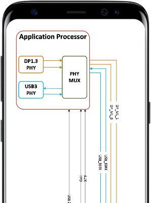 Retemporizador USB-C integrado