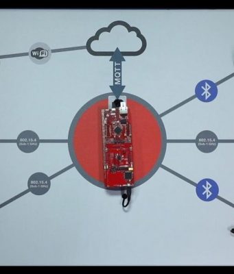 Kit de desarrollo de sensores por Cloud