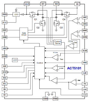 Convertidores buck-boost con MOSFET y soporte OTG