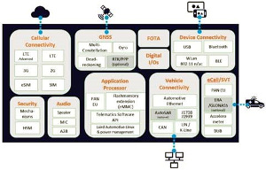 Plataforma integrada para vehículos conectados