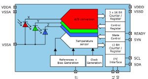 Sensor de color de triple estimulación