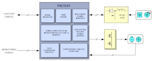 Controlador inteligente de motor BLDC