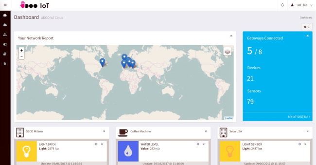 Control medioambiental con el IoT