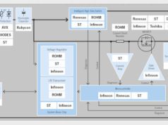 Semiconductores en conmutación y protección de sistemas eléctricos