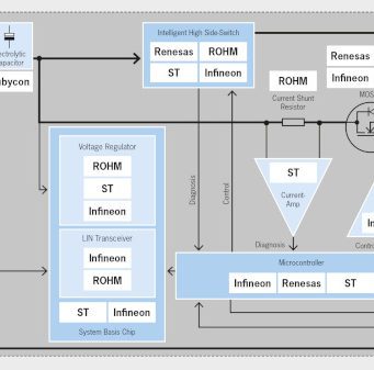 Semiconductores en conmutación y protección de sistemas eléctricos