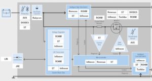 Diagrama de bloques de circuito de un multi-switch electrónico