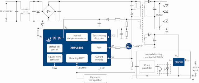 Control sobre la iluminación por LEDs