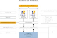 Arquitectura FPGA SoC RISC-V