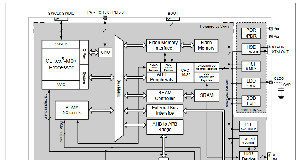 Microcontroladores de 32 bit con Flash incorporada