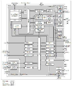 Microcontroladores de 32 bit con Flash incorporada