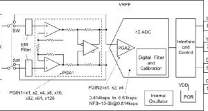 Detector digital de fuga a tierra de alta precisión