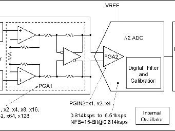 Detector digital de fuga a tierra de alta precisión