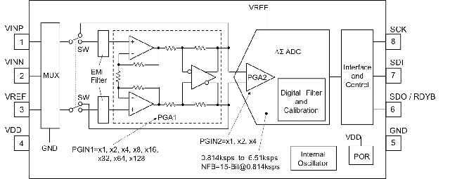 Detector digital de fuga a tierra de alta precisión