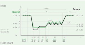 Condiciones de arranque en frío del LV124