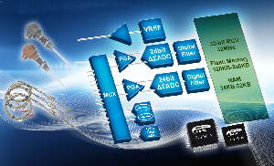 Microcontroladores con AFE para sensores