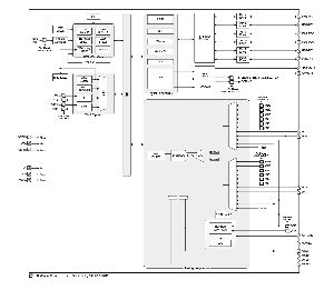 Microcontrolador de 24 bit Delta Sigma