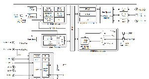 MCUs con funciones de protección