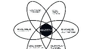 tecnología de procesos para obleas de transistor