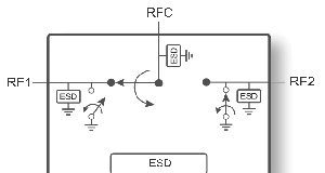 Switch RF SPDT reflectivo tolerante a la radiación