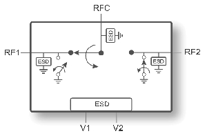 Switch RF SPDT reflectivo tolerante a la radiación