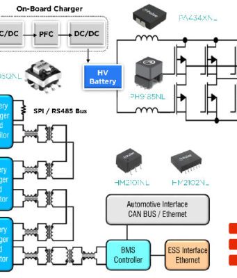 Los componentes inductivos desarrollados especialmente para BMS, por ejemplo, aíslan varias celdas de elevada energía entre sí y, por consiguiente, mejoran la seguridad y el funcionamiento de todo el sistema.