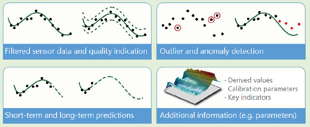 La imagen tridimensional de los datos del sensor filtrados permite una excelente identificación de los puntos extremos. (Fuente: Knowtion) 