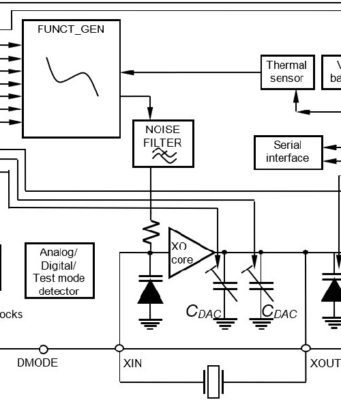 Oscilador de cristal compensado por temperatura VCTCXO