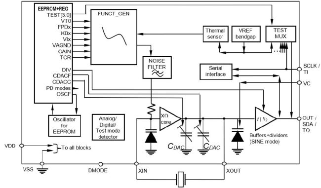 Oscilador de cristal compensado por temperatura VCTCXO