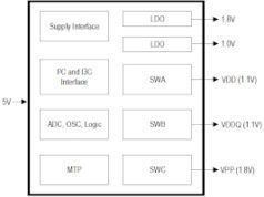 PMIC para módulos de memoria DDR5