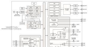 MCU con memoria Flash para alarmas