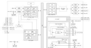 Microcontrolador para LCD táctil