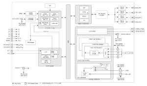 Microcontrolador para LCD táctil