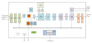 Controlador UHD eDP TCON con rotación de escala de colores 3D Controlador UHD eDP TCON con rotación de escala de colores 3D