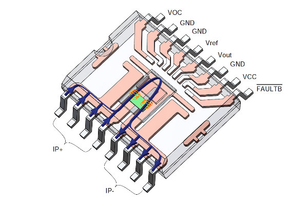 Este nuevo sensor de corriente aislado basado en ARM MCx1101 resulta ideal en múltiples aplicaciones de conversión de potencia. ACEINNA anuncia su sensor de corriente aislado MCx1101, especialmente desarrollado para uso en granjas de servidores, fuentes de alimentación para telecomunicaciones y entornos industriales, aplicaciones IoT, appliances, inversores y control de motor, robots industriales y sistemas de producción, estaciones de carga de vehículos eléctricos (VE) y otras muchas aplicaciones de conversión de potencia. Este sensor basado en ARM de alta precisión y amplio ancho de banda se encuentra disponible para un gran número de sistemas de alimentación de ADC y microprocesador. “Este modelo, que ha recibido el premio “2019 Sensor Product of the Year” de la revista Electronic Products Magazine, ofrece las mejores prestaciones en ancho de banda, respuesta de paso de salida y precisión para una solución monochip todo en uno”, afirma Khagendra Thapa, vicepresidente de la División de Sensores de Corriente de ACEINNA. “Y, a diferencia de otros sensores similares, se trata de un producto plug and play”. El MCx1101 bidireccional y totalmente integrado proporciona mayor precisión DC y rango dinámico en comparación con otras alternativas. Por ejemplo, la versión de ±20 A tiene una precisión típica de ±0,6 por ciento y una precisión garantizada de hasta ±2 por ciento a +85 °C. Más propiedades en el nuevo sensor de corriente aislado Las principales características se completan con un offset de ±60 mA o FSR de ±0.3 por ciento, rango de 10:1, tiempo de respuesta de paso de salida de 0,3 µs y función de detección de sobrecarga. Se suministra en un encapsulado SOIC-16 estándar con un camino de corriente de baja impedancia (de 0,9 mΩ) y certificado por UL/IEC/EN para aplicaciones aisladas. La familia MCx1101 se compone de modelos de ±5, ±20 y ±50 A en variantes de ganancia fija (MCA1101) y ratiométrica (MCR1101).