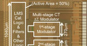 Tecnología de circuito convertidor A/D para el sector del automóvil