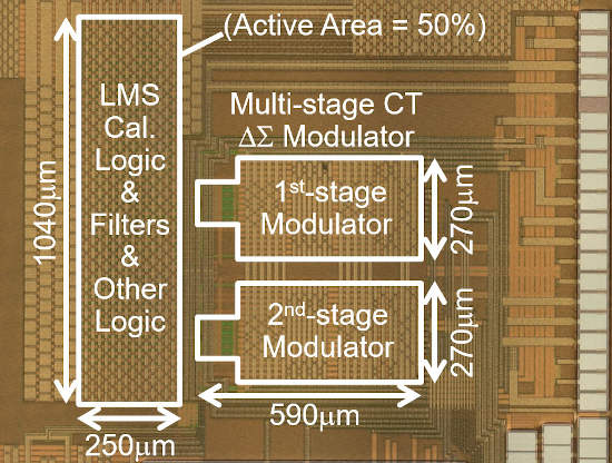 Tecnología de circuito convertidor A/D para el sector del automóvil