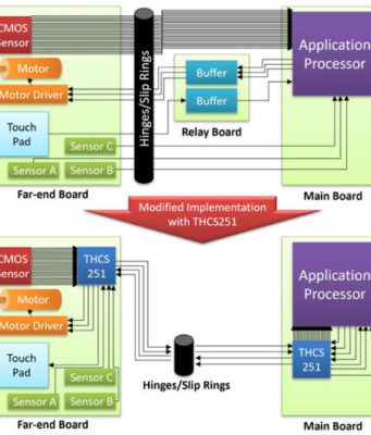 Transceptor de 4 Gbps GPIO / LVCMOS