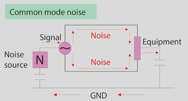 Topología de la atenuación de ruido en modo común 
