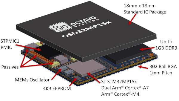 SiP de 800 MHz y tarjetas de desarrollo