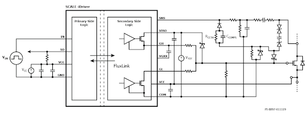 Controladores de puertas para MOSFET SiC