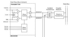 Transceptor MIL-STD-1553 de 3,3 V