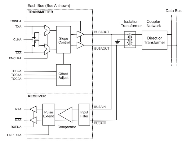 Transceptor MIL-STD-1553 de 3,3 V