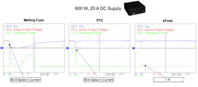 Figura 1. Comparación entre un fusible electrónico (eFuse) y uno tradicional.